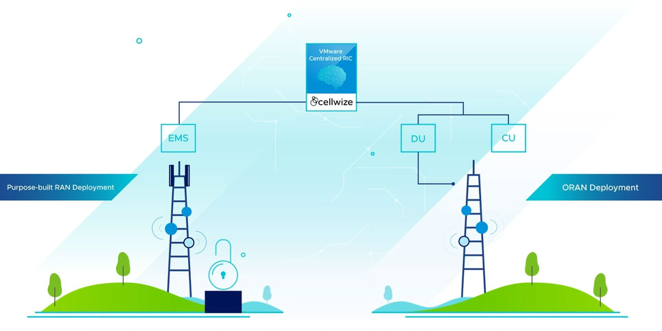 Enabling the networks of the future today by Cellwize
