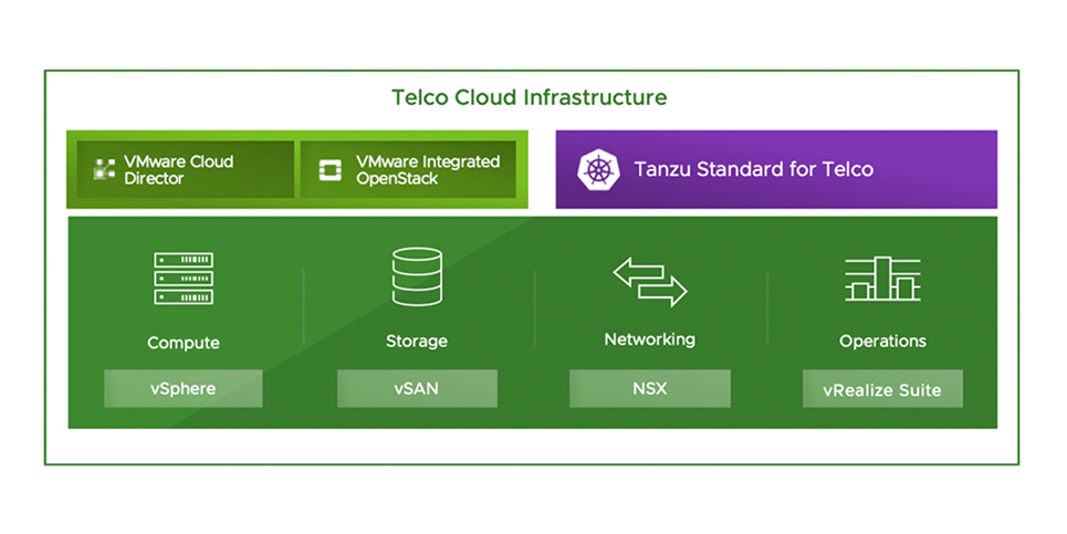 VMware Telco Cloud Infrastructure